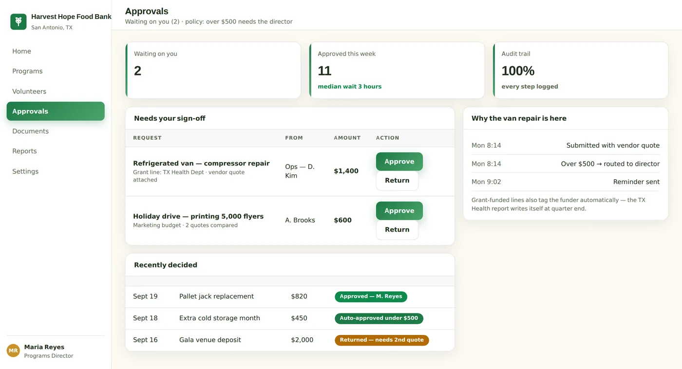 Spending moves only with the right sign-off — queued, approved on one tap, logged for the board and the auditor