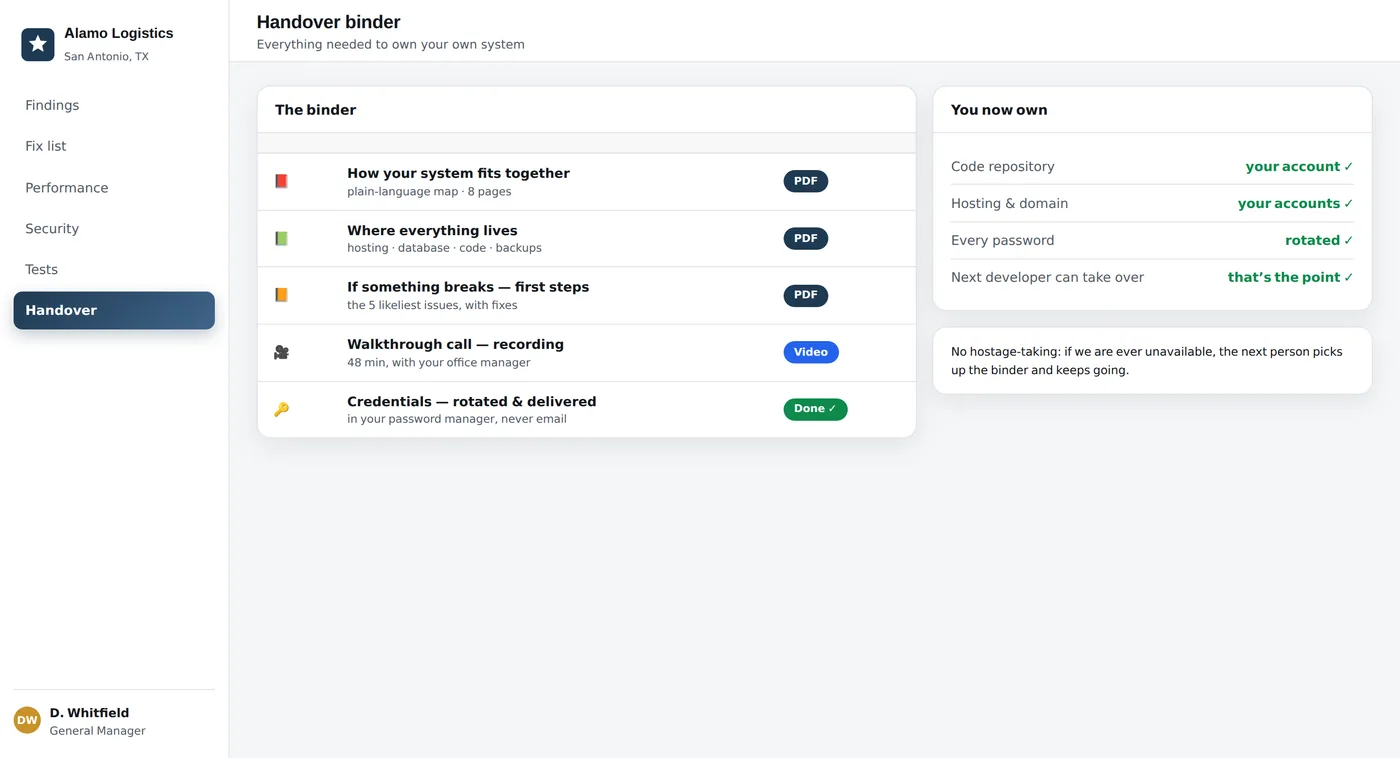 When the rescue ends, you hold the keys — plain-language docs, rotated passwords, and a recorded walkthrough