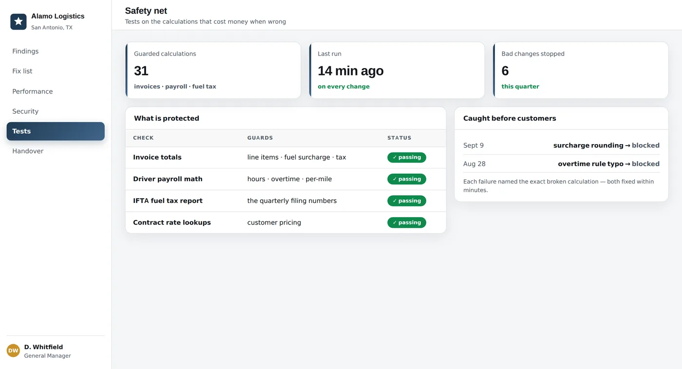 Tests guard the money math — six bad changes stopped before a customer ever saw them
