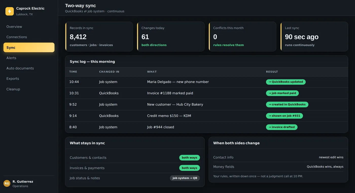 Change it in either system, it’s right in both — 61 changes today, zero retyping, zero conflicts